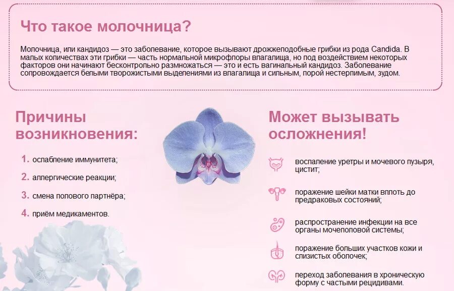 Молочница причины симптомы лечение. Кандидоз причины возникновения. молочница у женщин причины.