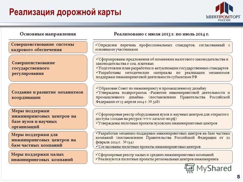 Направление реализуемой деятельности