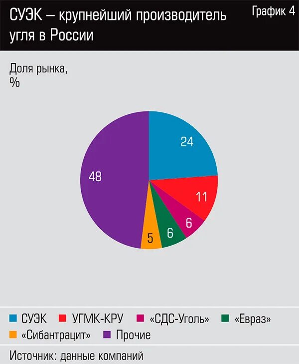 Крупнейшие страны производители угля. Крупнейшие импортеры угля. Импортеры российского угля. Крупнейшие угольные компании. Крупные поставщики угля.