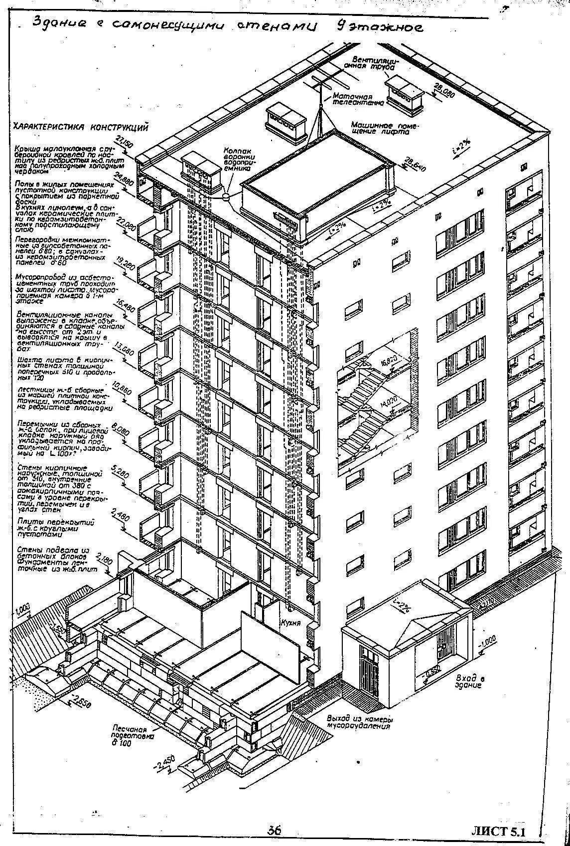 Конструктивная схема многоэтажного панельного здания. Конструктивные схемы каркасных кирпичных зданий. Конструктивная схема здания (в зависимости от этажности). Надстройка кирпичной лифтовой Шахты.