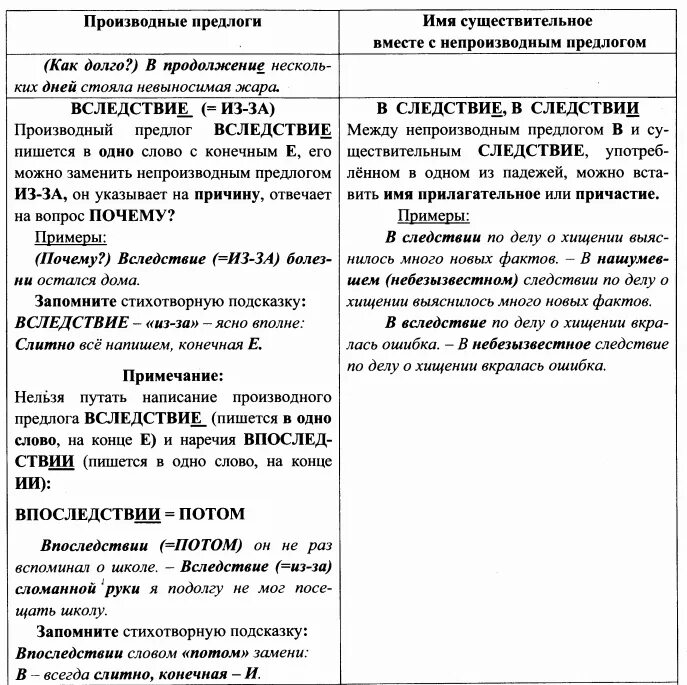 Памятка производные предлоги 7 класс. Производные предлоги таблица ЕГЭ 2023. Производные предлоги таблица с примерами. Производные предлоги правописание таблица. Производные предлоги ЕГЭ таблица.