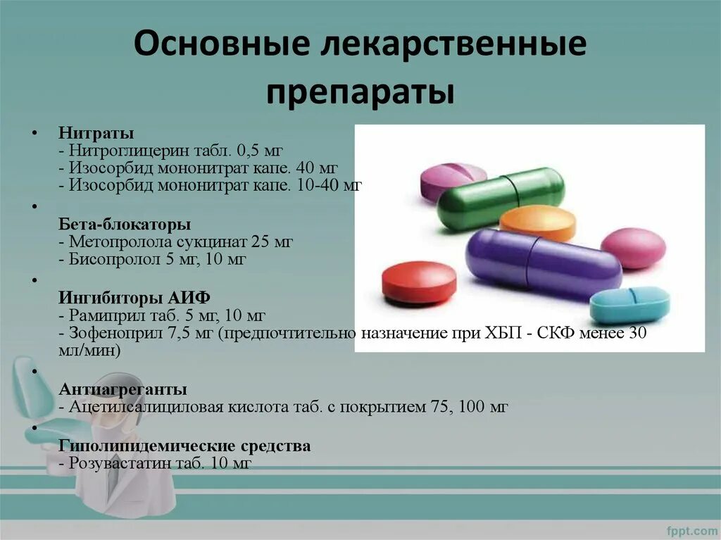 Препараты группы нитратов. Нитраты лекарственные препараты. Нитраты лекарственные препараты список. Нитраты таблетки для сердца. К нитратам относятся препараты.