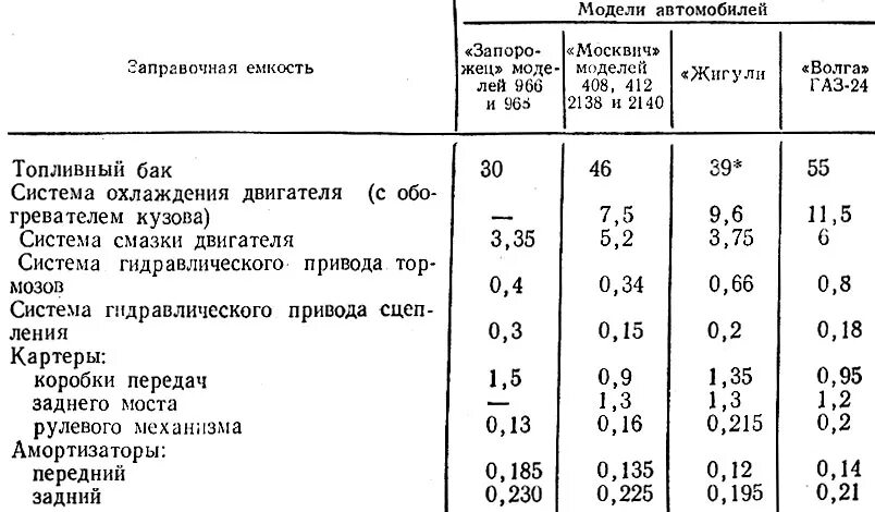 Масло в мтз 82 литров