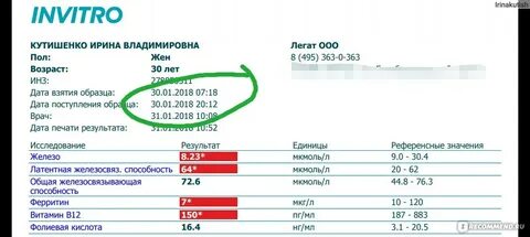 Анализ на b12