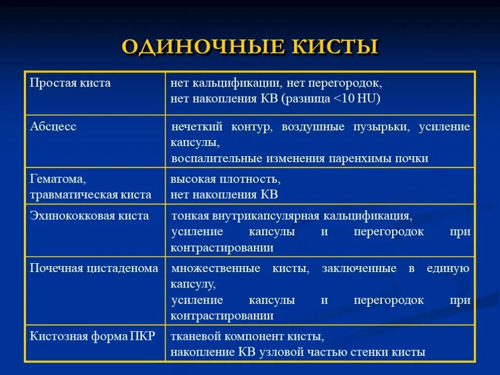 Киста в почке лечение у взрослых женщин