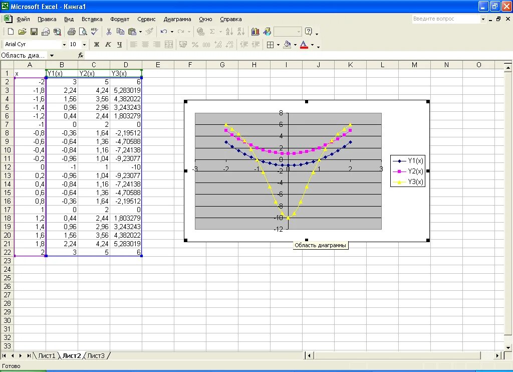 Построение диаграмм и графиков в excel зонтик. Тип диаграммы точечная excel. Построение Графика в эксель очки. Как построить точечный график в excel. Зонтик в excel