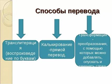 Перевод в 20 веке