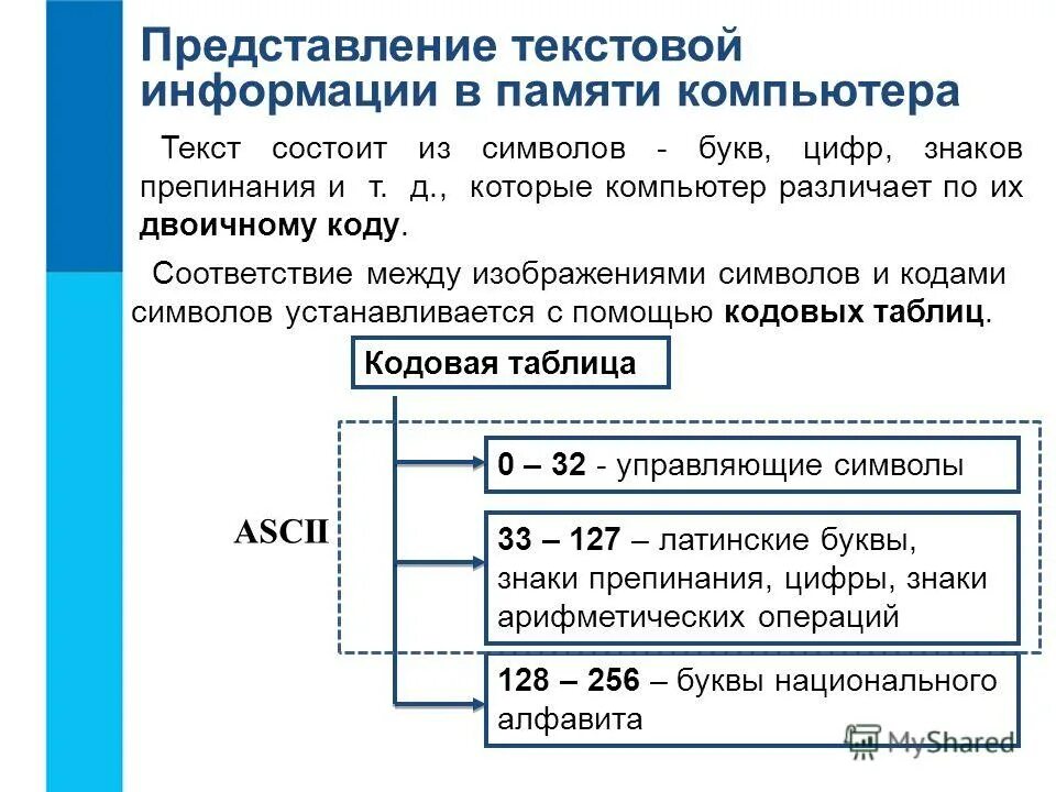 Определи главную информацию текста. Оценка количественных параметров текста. Представление текстовой информации в компьютере. Представление информации в памяти компьютера. Оценка количественных параметров текстовых документов.