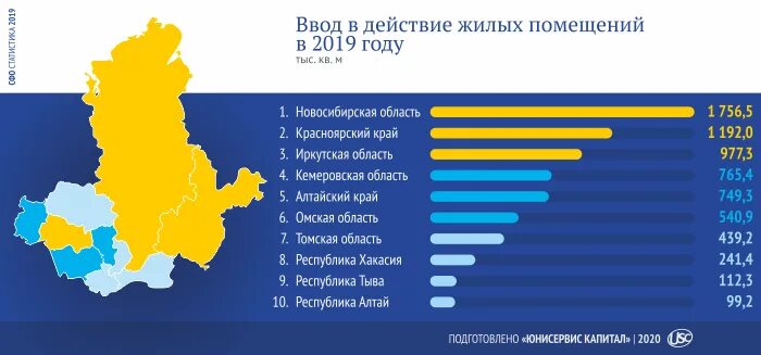 Субъекты рф 2019. ВРП Алтайского края 2020. ВВП регионов Сибири. ВРП регионов 2020. ВРП по регионам России.