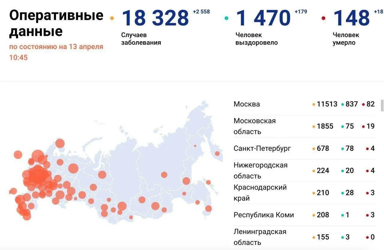 Какие города заболевшие. Эпидемиологическая ситуация в России. Статистика коронавируса в России. Заболеваемость коронавирусом в России. Коронавирус статистика за 2020.