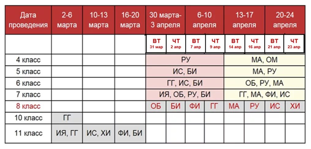 Составить впр. График проведения ВПР 2020. Расписание ВПР 2020. Расписание проведения ВПР 2020. График ВПР 2020 утвержденный Министерством.