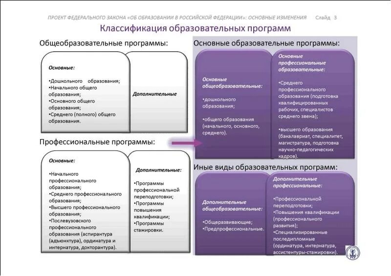 Составить таблицу законы и федеральные законы СОСТАВЛЕНИЕ ТАБЛИЦЫ 4 photos