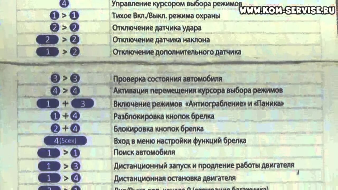 Как заглушить машину а 93. Машину с брелка сигнализация старлайн а 93. Глушим двигатель с брелка старлайн а93. Старлайн а91 завести с брелка. Заглушить машину с брелка старлайн а91.