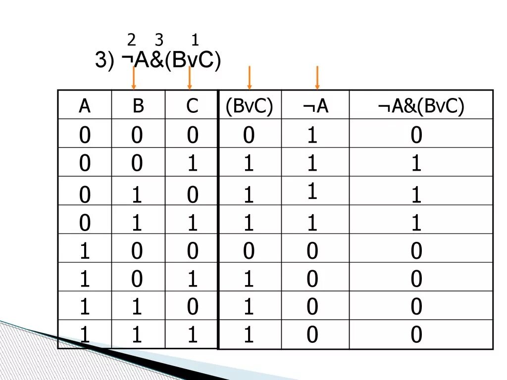 BVC. Схема f=(a&(BVC) V(&A). Таблица истинности для выражения a^BVC. F A BVC по информатике схема. Av bvc