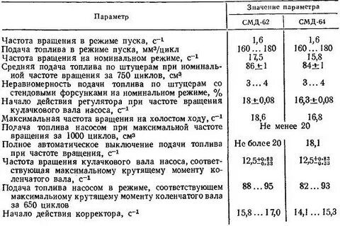 Характеристики двигателей смд