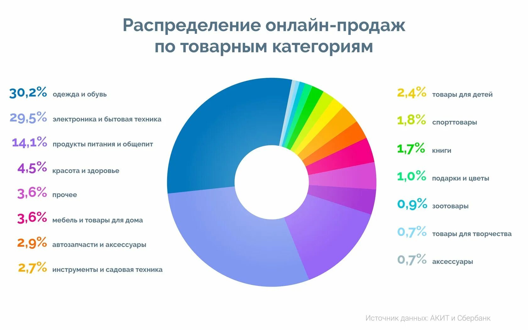 Банк данных статистика. Распределение долей рынка. Анализ доли рынка. Доли рынка по категориям. Распределение долей рынка в РФ.