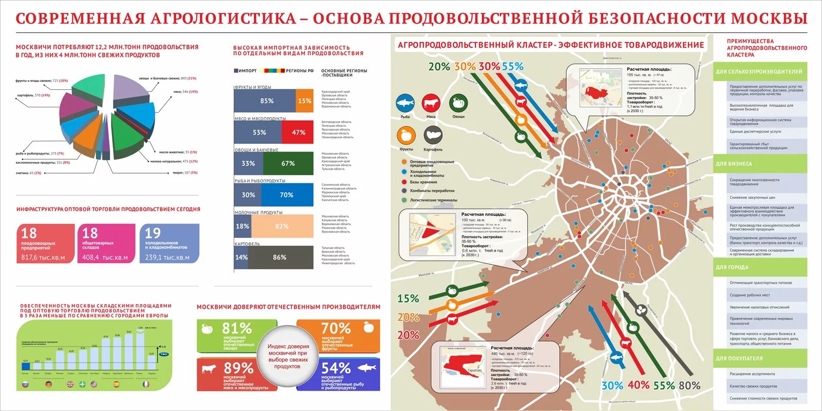 Даниловский рынок схема рынка. Список рынок москва. Даниловский рынок москва. Дорогомиловский рынок, москва, улица можайский вал, 10. Усачевский рынок москва фудкорт.