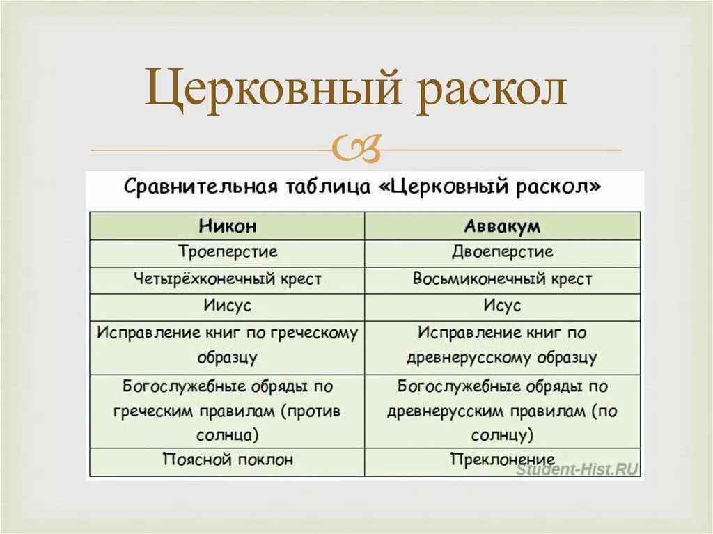 Церковный раскол 16 век. Церковный раскол в России в 17 веке годы. Церковный раскол Руси в 17 веке. Церковный раскол в 17 веке участники.