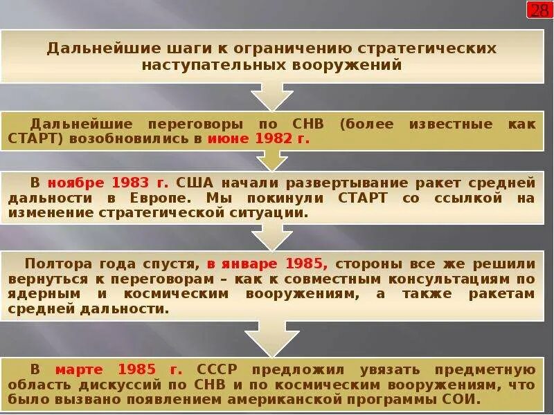 Совокупное название десяти стратегических наступательных операций. Стратегические наступательные вооружения. Договор о стратегических наступательных вооружениях. Договор об ограничении стратегических наступательных вооружений. Стратегическое оружие наступательного действия.