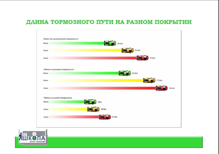 Зависимость тормозного пути от скорости автомобиля. Шевроле Нива тормозной путь. Тормозной путь при различных скоростях. Тормозной путь Nexia. Что такое остановочный путь транспортного средства.