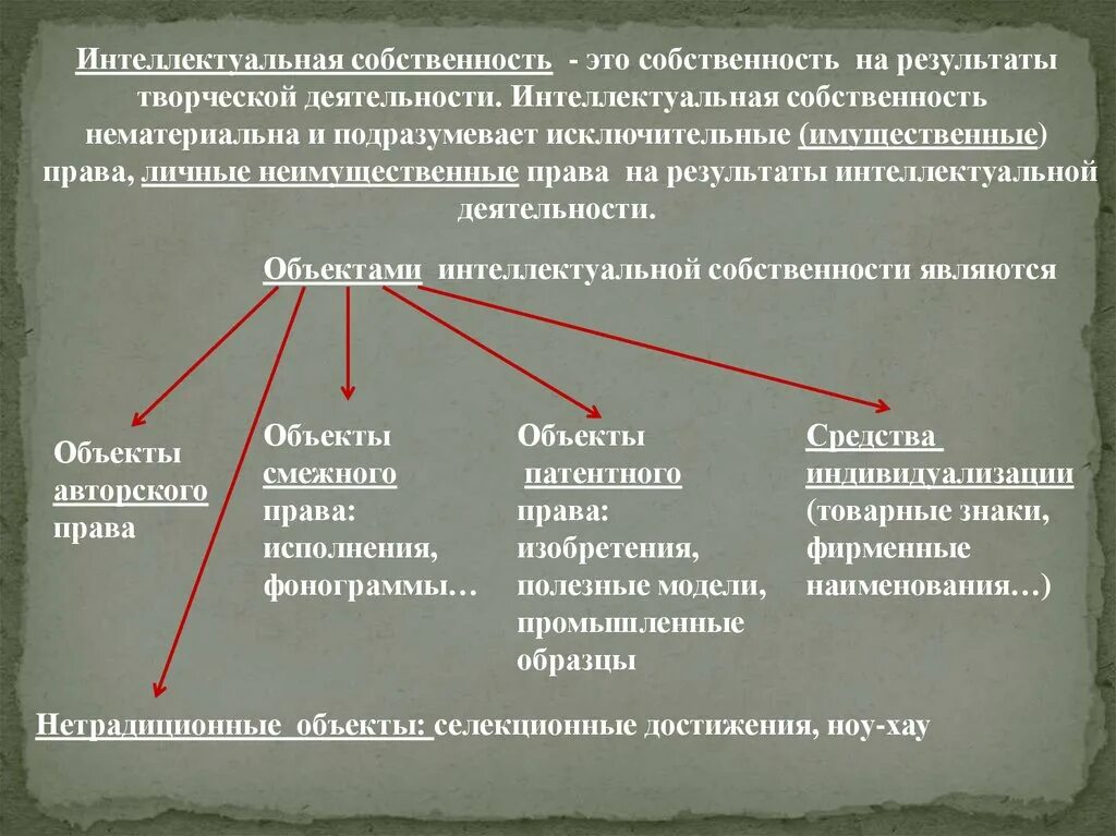 Право интеллектуальной собственности общая характеристика. Право собственности презентация. Характеристика интеллектуальной собственности. Право интеллектуальной собственности презентация. Право интеллектуальной собственности общая характеристика.