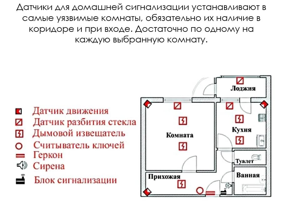 Извещатель на схеме. Датчик движения обозначение. Датчик разбития стекла обозначение на схемах. Датчик разбития стекла условное обозначение. Дымовой пожарный Извещатель обозначение на схеме.