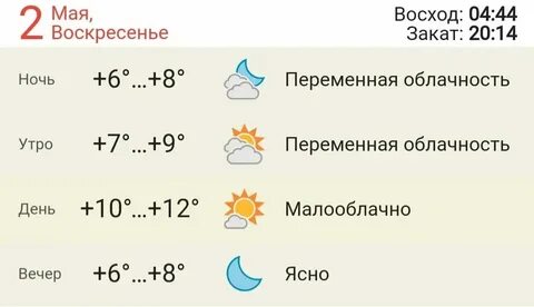Прогноз погоды в можге на неделю гидрометцентра