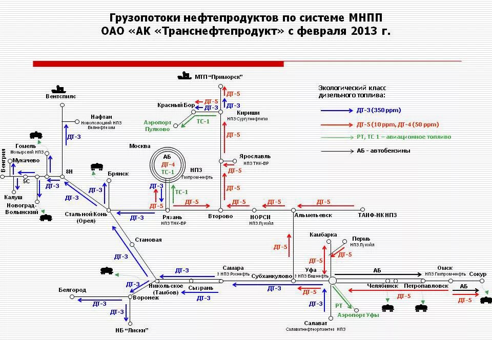 Направление грузопотоков газа. Схема грузопотоков нефти Транснефть. Схема нормальных технологических грузопотоков нефти. Транснефтепродукт схема трубопроводов. Транснефть схема нормальных грузопотоков.