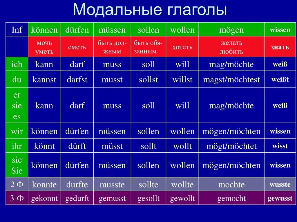 Читать книгу Немецкий язык для профессиональной коммуникации О. М. Снигиревой : 