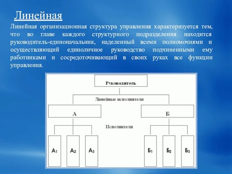 Сущность линейной структуры. Линейная организационная структура. Линейная структура управления характеризуется. Оргструктура компании. Линейная административная структура управления.