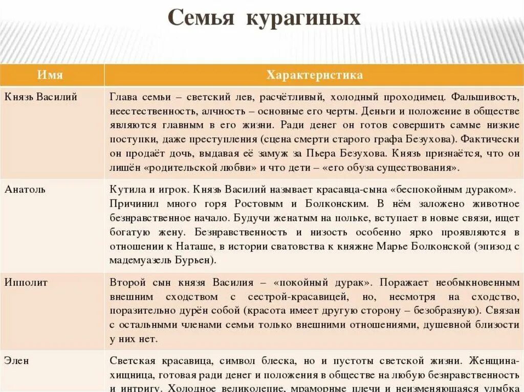 Отношение толстого к болконским. Семья ростовых семья Болконских семья Курагиных таблица. Семья ростовых и семья Курагиных сравнительная характеристика.