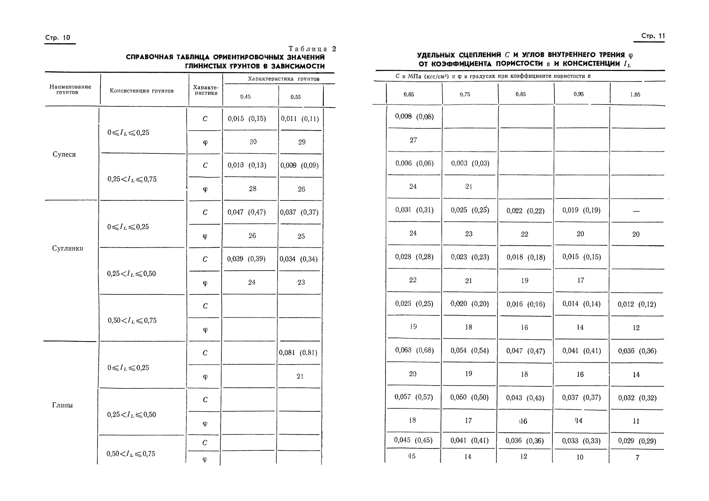 Определение модуля деформации грунтов. Определение модуля деформации грунтов