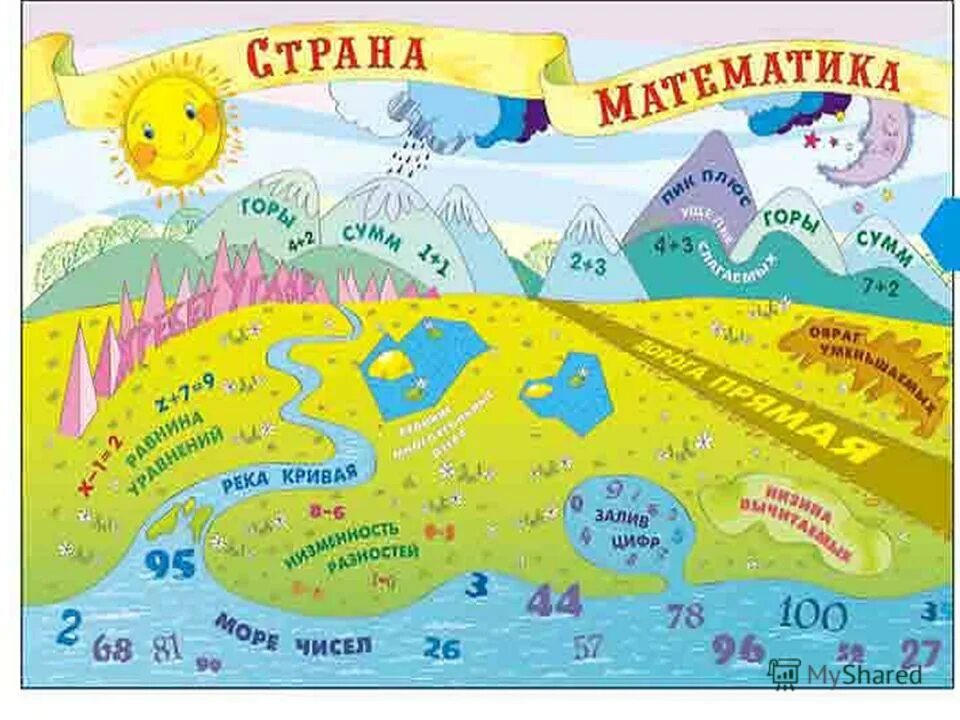 путешествие по стране математика 1 класс. путешествие в страну математики. путешествие по стране математика. путешествие в страну математика. страна математики.