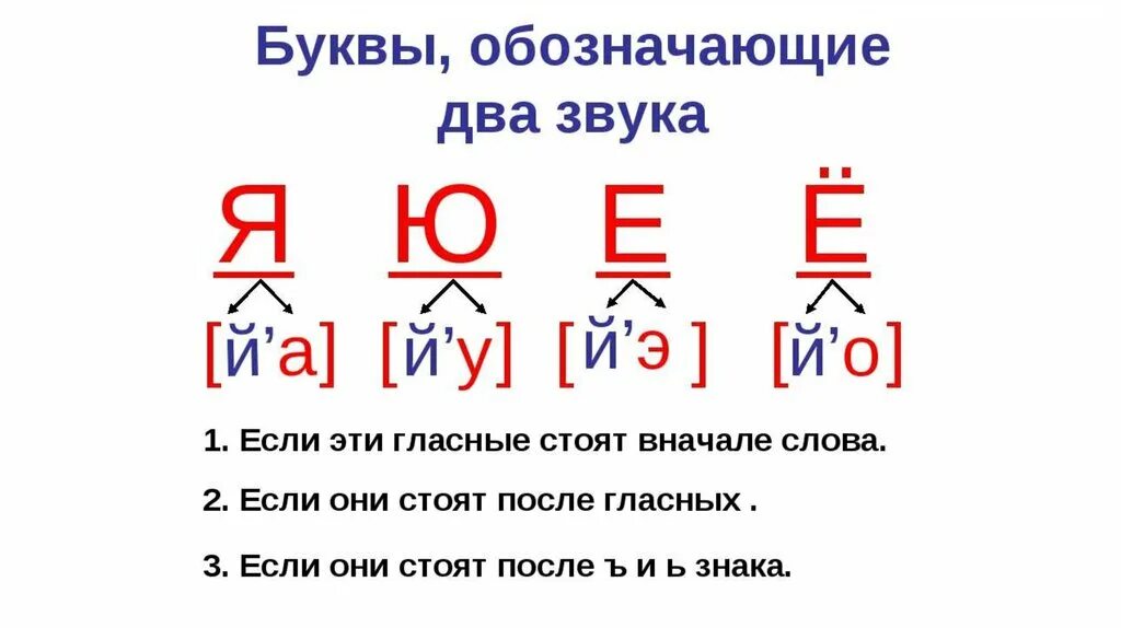 Назови буквы какой. Гласные буквы обозначающие 2 звука 1 класс. Буквы обозначающие 2 звука. Гласные обозначающие два звука 2 класс. Буквы обозначающие 2 звука в русском языке.