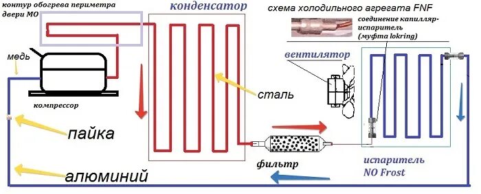 Контур обогрева двери холодильника схема. Контур обогрева двери холодильника Индезит. Контур обогрева двери холодильника Атлант двухкамерный. Обогрев холодильником