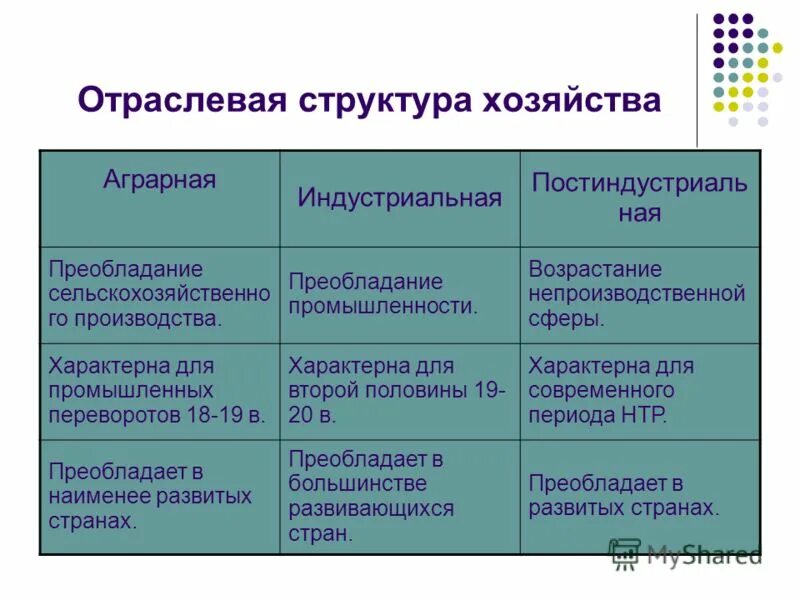 Особенности территориальной структуры хозяйства новой зеландии