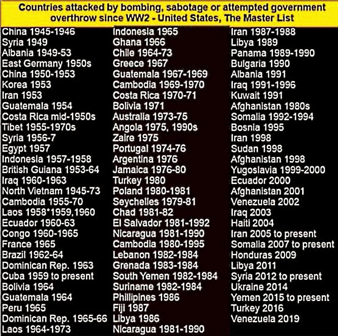 Static list. Us bombing list. usa bombing list china. usa bombing list of countries. usa bombing list democracy.