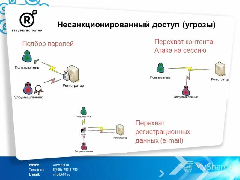 Защита домена. Угрозы НСД. Перехват сессии программирование. Виды несанкционированного доступа и перехвата. Схема защиты от интернет мошенников.