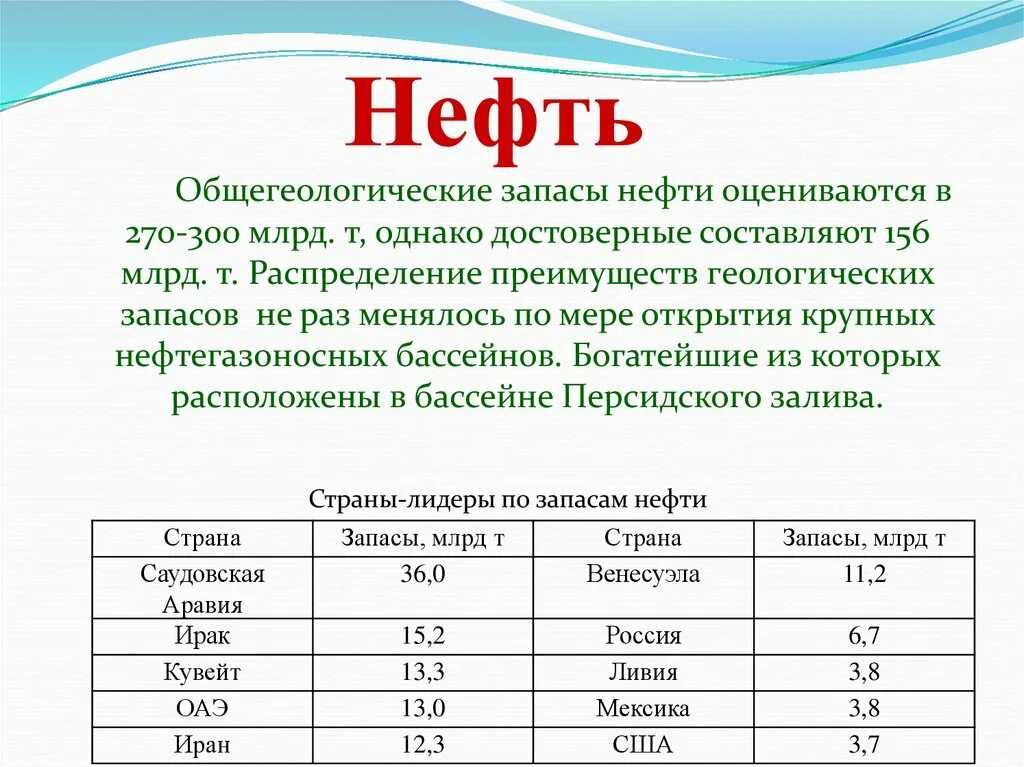 Оцениваем мировые природные ресурсы. Ресурсообеспеченность стран таблица 2020 год. Ресурсообеспеченность стран нефтью.