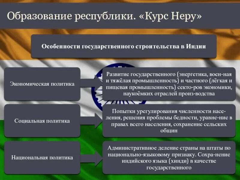 Социально экономическое развитие и национальная политика. Социально экономическое развитие и национальная политика. Стратегия социально-экономического развития. Развитие экономики 20 века. Компетенции в сфере стратегического планирования.