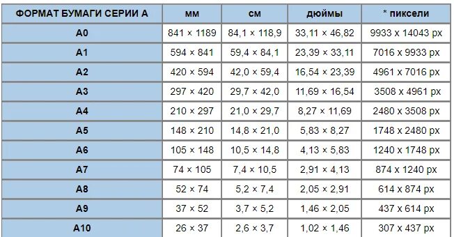 1 34 формат. Размер листа а3 в пикселях. Формат бумаги Размеры. Размеры фотографий. Формат а4 в пикселях.