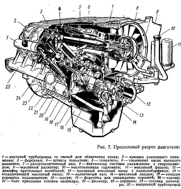 Дизельный двигатель в разрезе. Схема двигателя Дойц. Магирус 290 двигатель чертеж. Дизельный ДВС В разрезе.