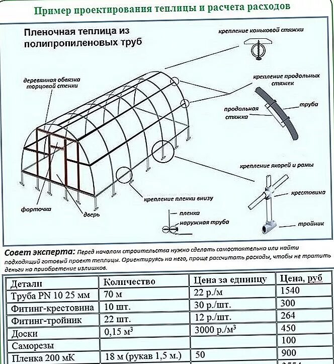 Сколько теплице