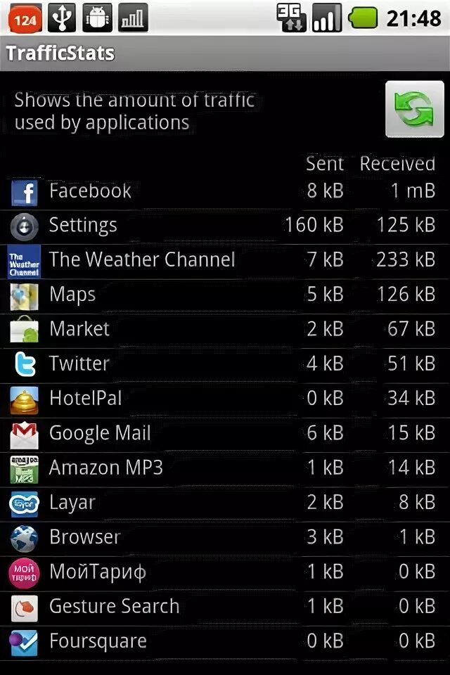 TRAFFICSTATS. Приложения на андроиде 10500 использующие трафик. Сколько трафика расходуют игры на телефоне. Tapo приложение на андроид.