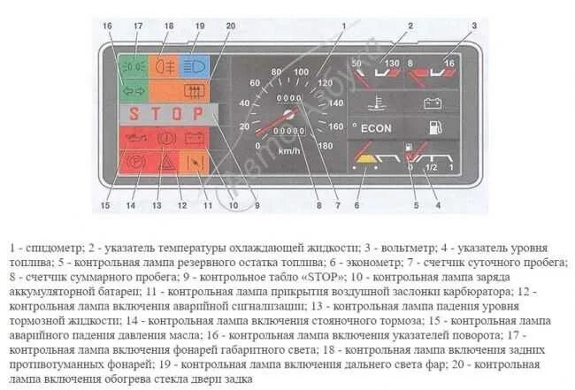 Почему лампочка на панели не горит. Кантрольныелампы панели ВАЗ 2114. Контрольные приборы на панели ВАЗ 2110. Панель контрольных ламп ВАЗ 2114. Контрольные лампы панели приборов ВАЗ 2115.