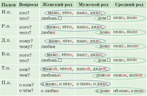 Просклонять высокая гора 3 класс. Просклонять Лось. Как просклонять слово лося. Просклонять слово Лось. Лось склонение.