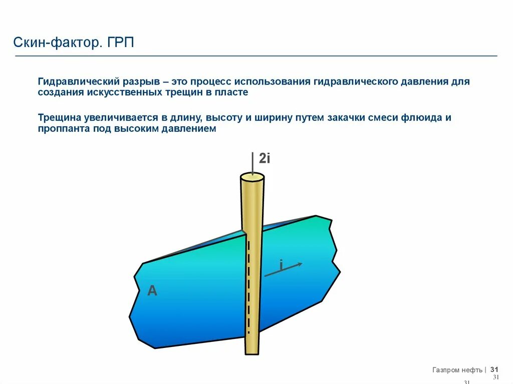 Трещина грп. Гидравлический разрыв пласта. Трещины при ГРП. Трещина гидроразрыва. ГРП гидроразрыв пласта.