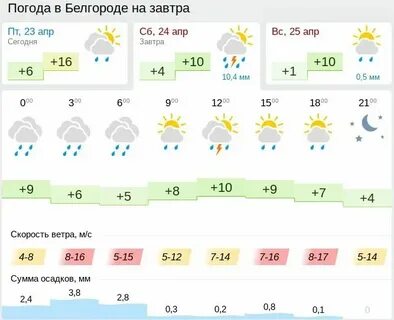 Погода 5рп белгород