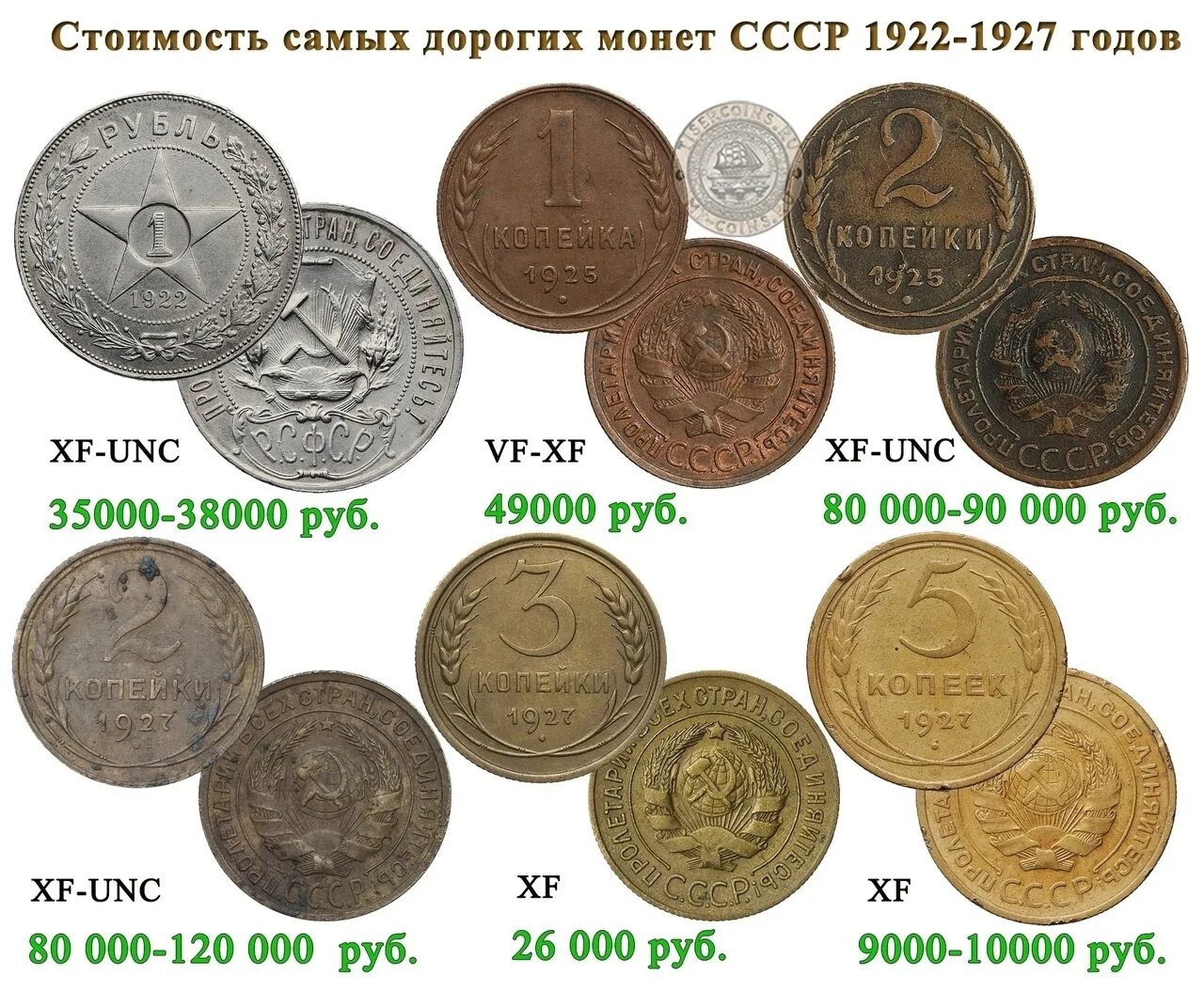 Какой 1 рубль ценится