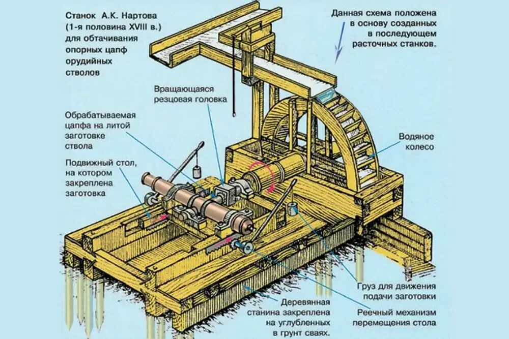 Цапфа станка